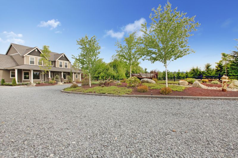 Landscape Grading Service